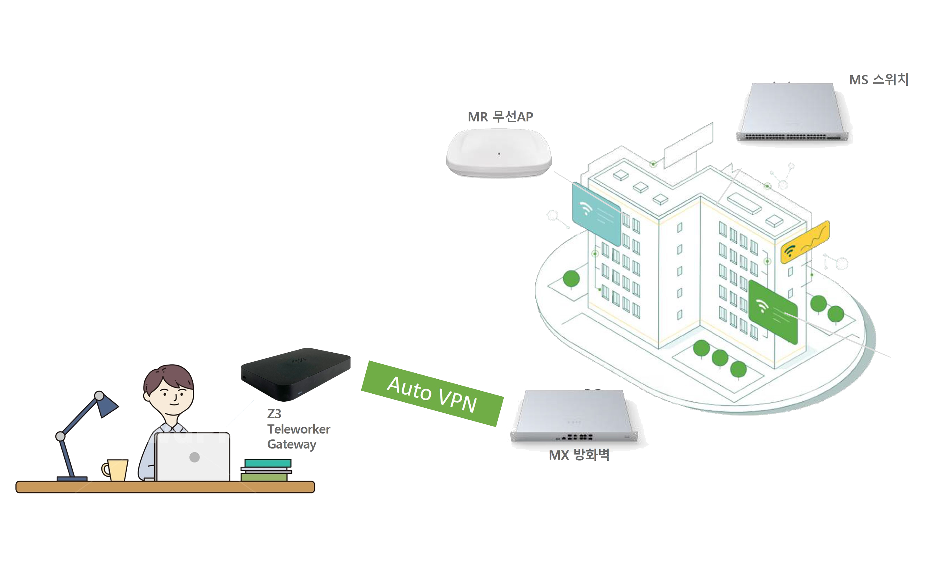 하이브리드 업무 환경 예시