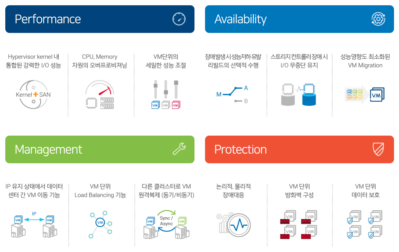 VxRAIL 특장점